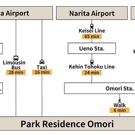 Park Residence Omori Tokyo Exterior photo