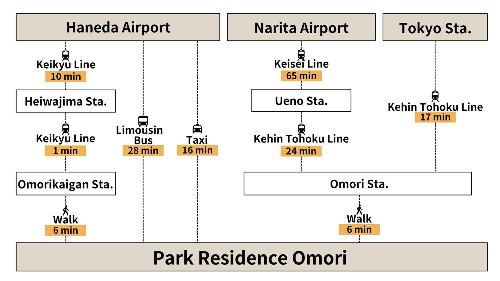 Park Residence Omori Tokyo Exterior photo